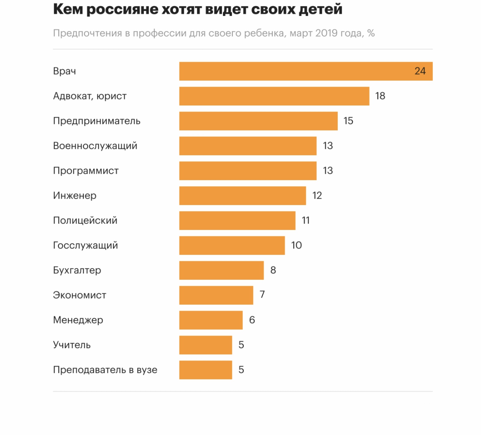 Отечественные топ 10. Самые востребованные профессии. Са ые востребованные профессии. Список самых востребованных профессий. Самые востребованные профессии 2021.